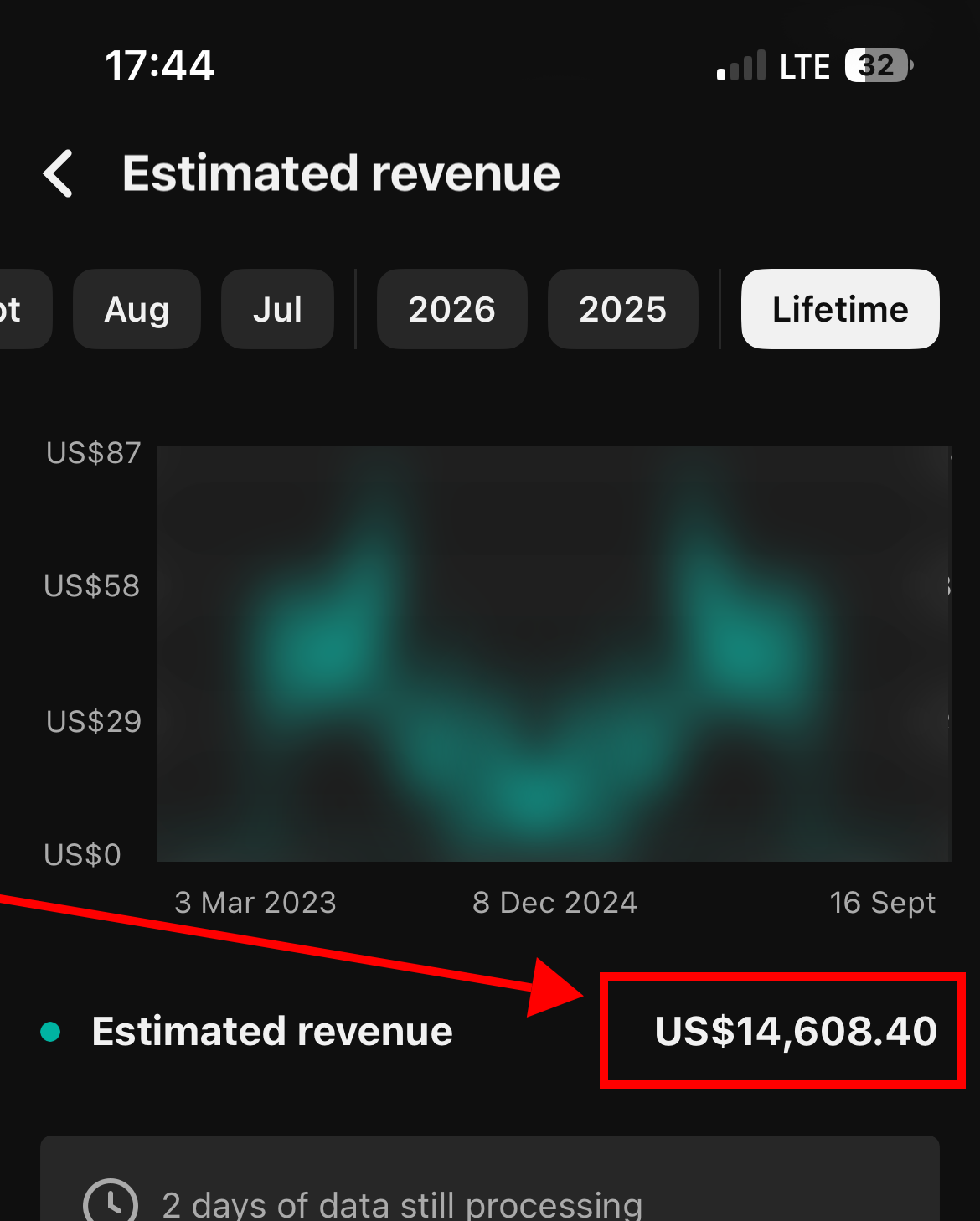 Faceless channel lifetime revenue screenshot showing $17,646.61