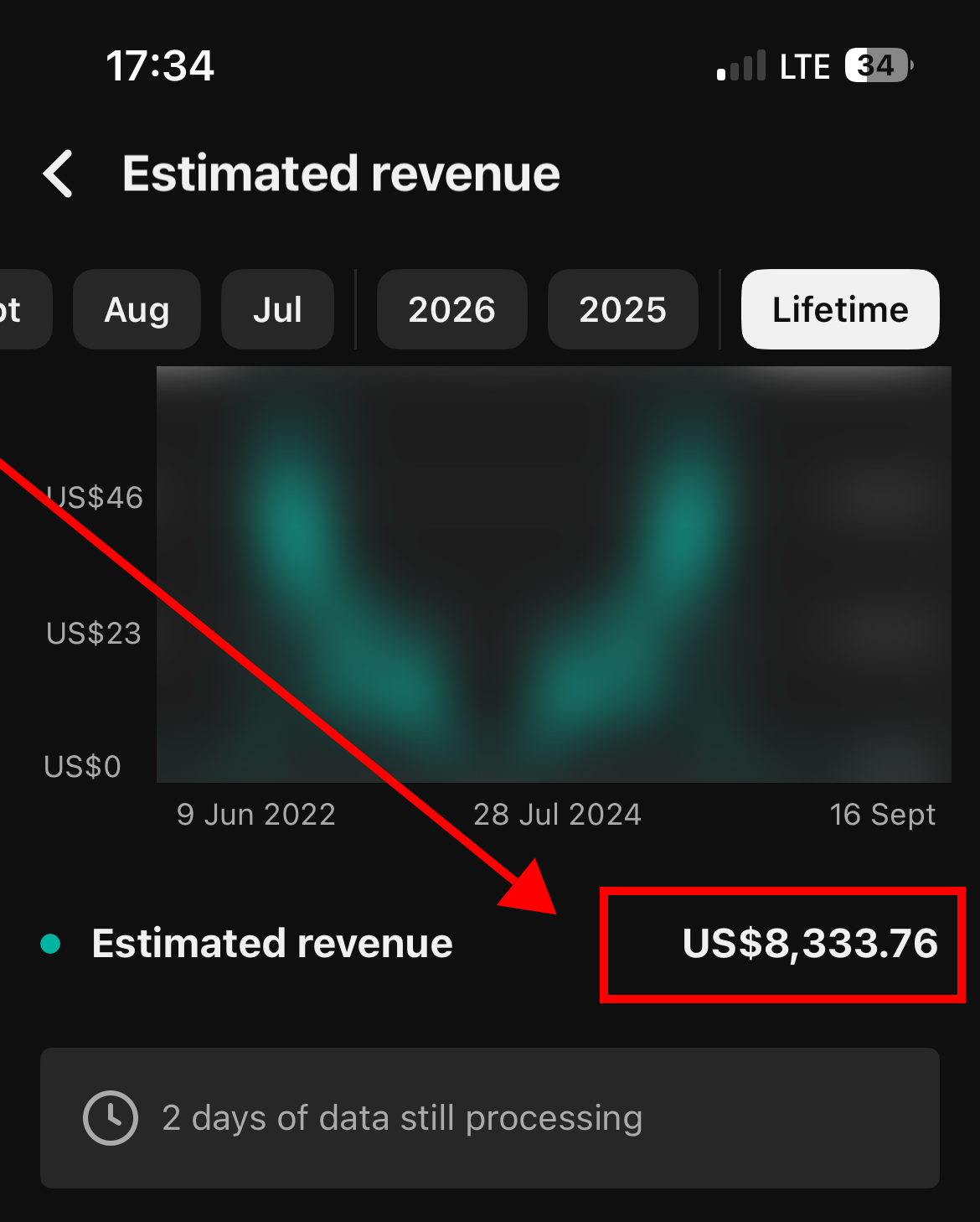 Faceless channel lifetime revenue screenshot showing $8,333.76
